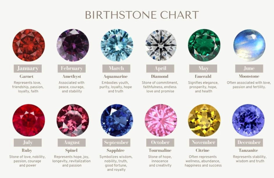 Birthstone Guide: Meanings, Colors, and How to Choose Your Perfect Gem