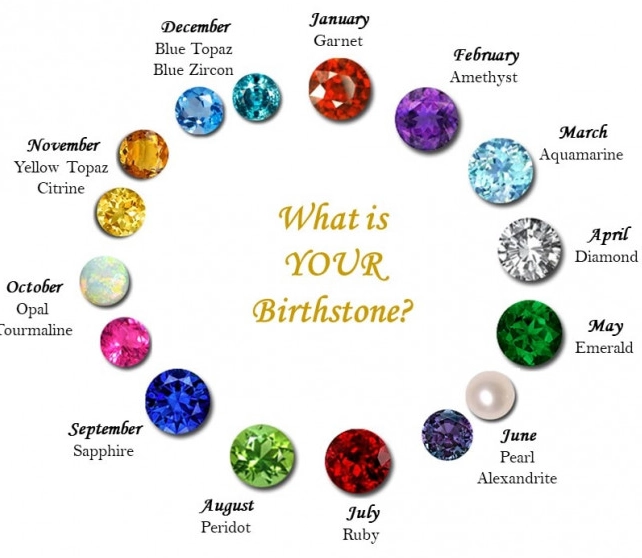 Complete Guide to Birthstones by Month: Meanings, Colors & Buying Tips