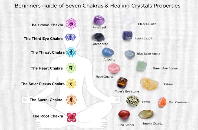Discover the 7 Main Healing Crystals: Their Meanings, Uses & How to Choose