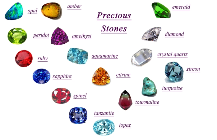 how to use crystals