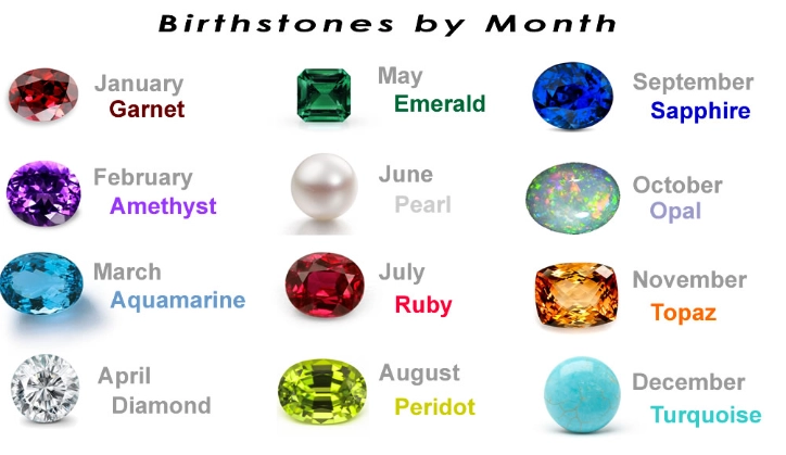 birthstones by month birthstones by month