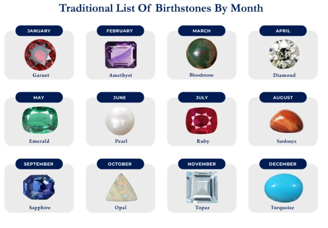 birthstone meaning