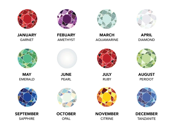 Birthstone List: Your Complete Guide by Month, Color, and Meaning