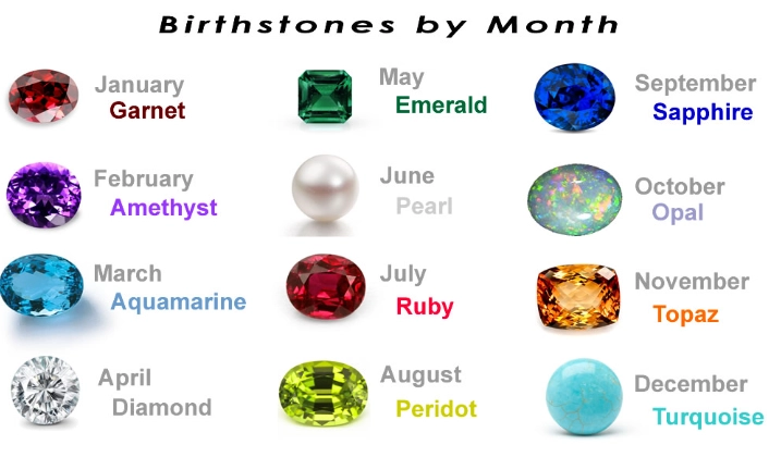 birthstone chart