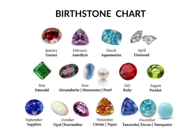 birthstone chart birthstone chart