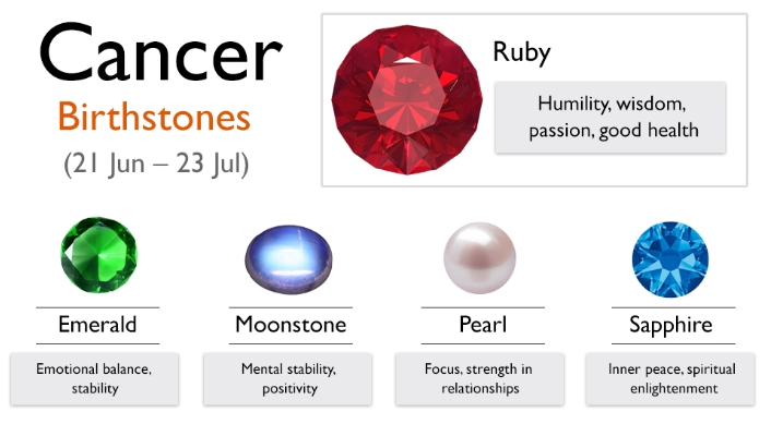 birthstone by month birthstone by month
