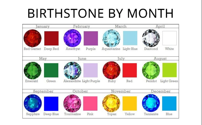 Your Ultimate Guide to Birthstone Gemstones: Meanings, Colors & Buying Tips