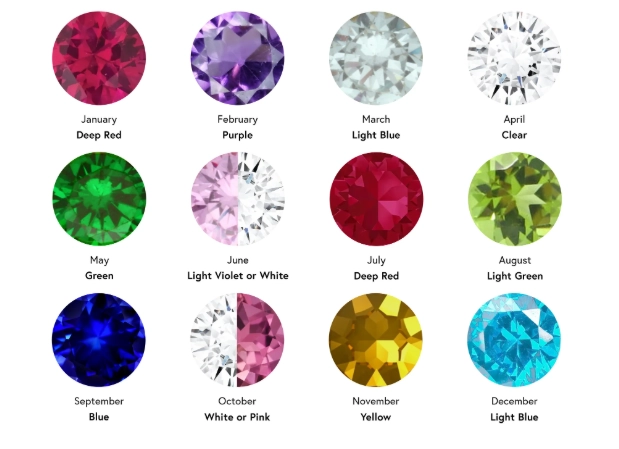 birthstone gemstones birthstone gemstones