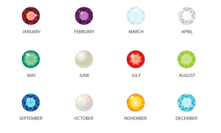 monthly birthstones monthly birthstones