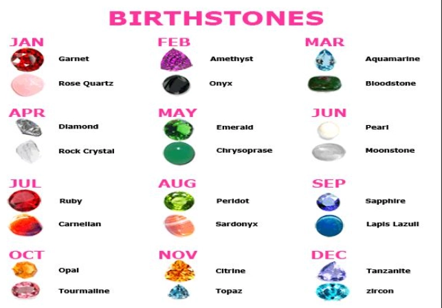 Semi-Precious Birthstones: Your Complete Guide to Meaning, Value & Style