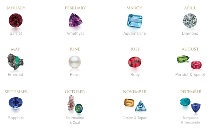 birthstone by month birthstone by month