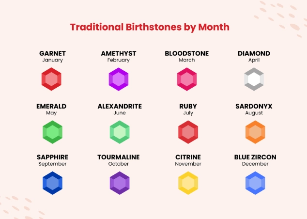 birthstone meaning
