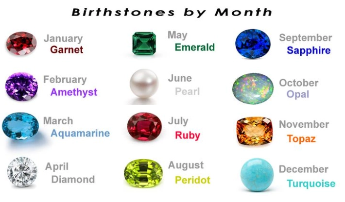 birthstone colors birthstone colors