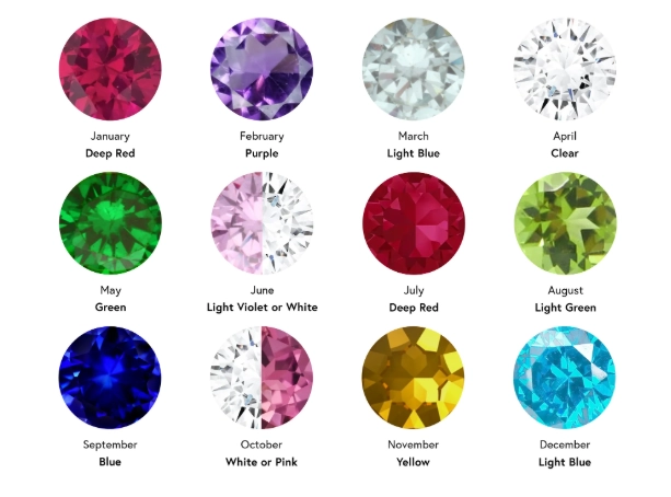 birthstone chart birthstone chart
