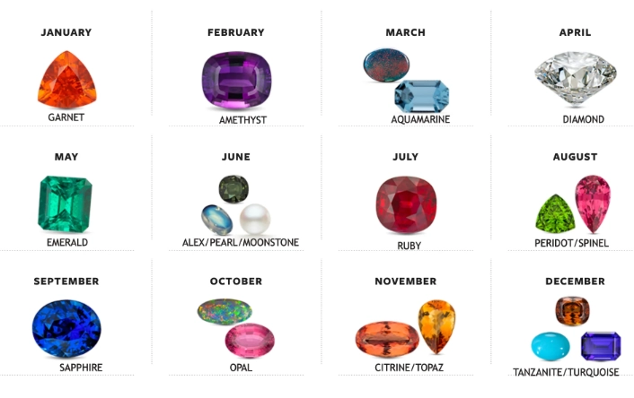 birthstone chart birthstone chart