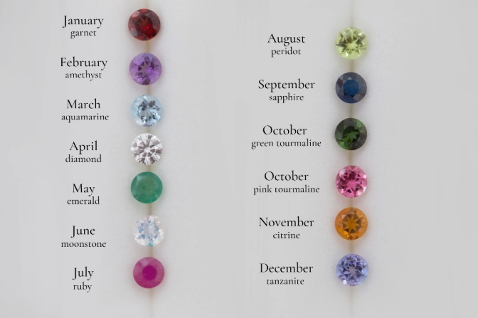 birthstone meanings birthstone meanings