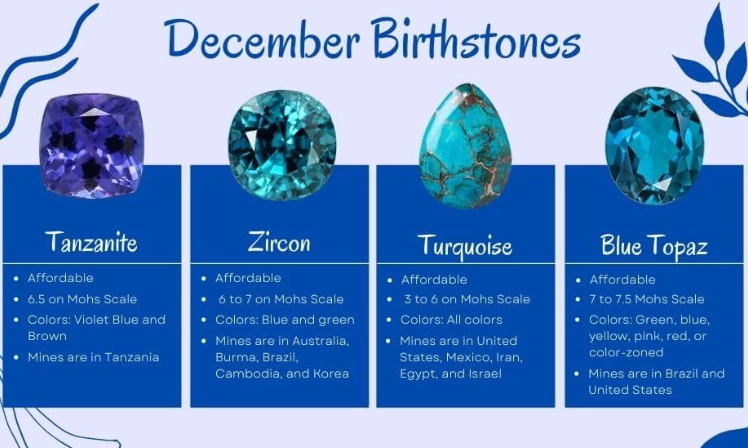 birthstone meaning