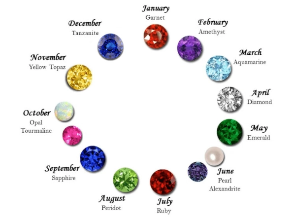 birthstone by month