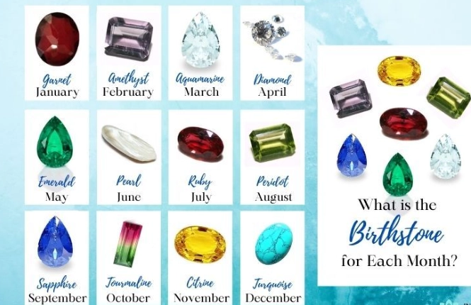 birthstone for each month birthstone for each month