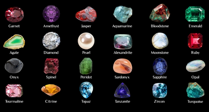 birthstone meaning