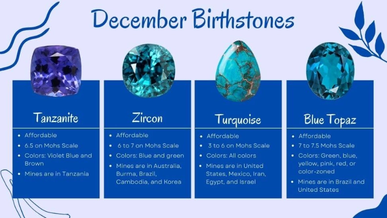 precious birthstones precious birthstones