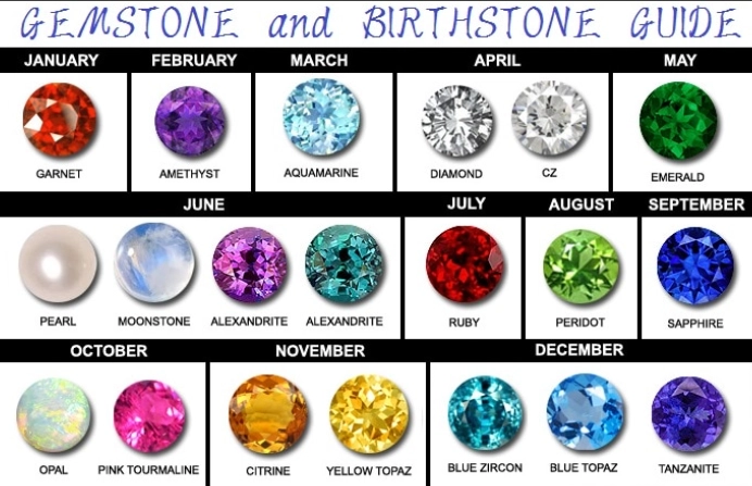 The Ultimate Guide to Traditional Birthstones: Meanings, History & Modern Choices