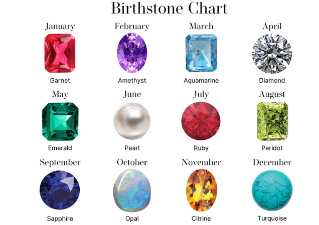 birthstone meaning