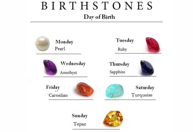 How to choose a birthstone
