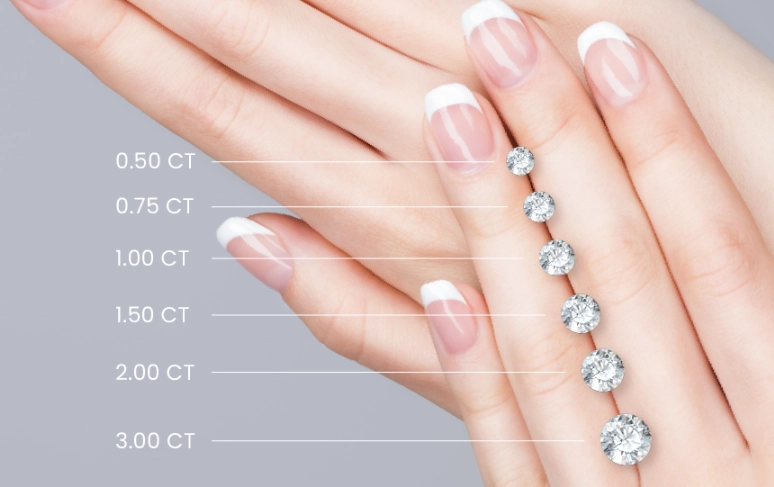 gemstone size guide gemstone size guide