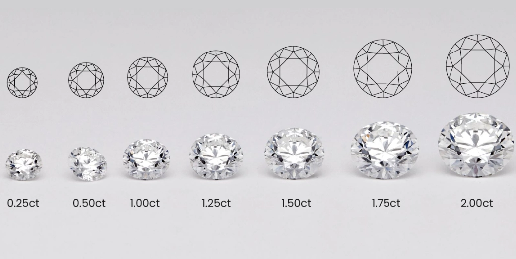 Gemstone Carat Weight Explained: Your Complete Buyer's Guide