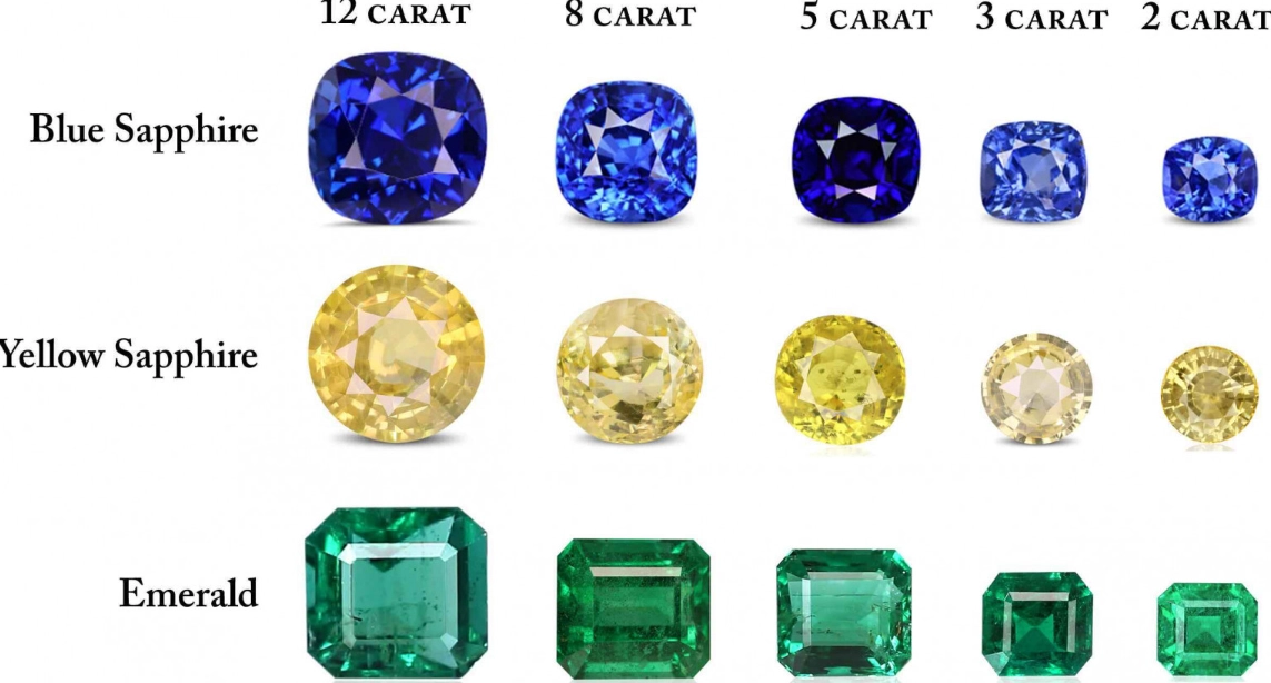 carat weight meaning carat weight meaning