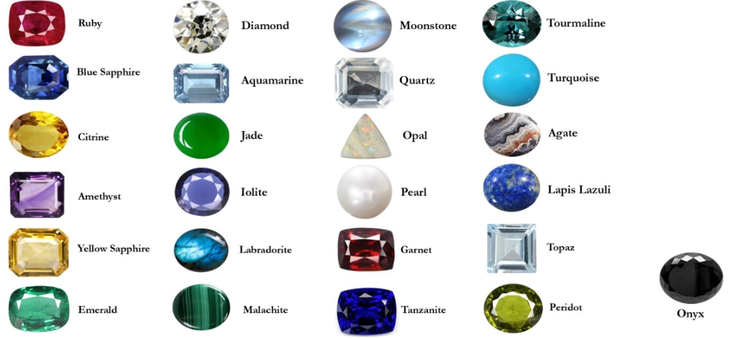 birthstone meanings