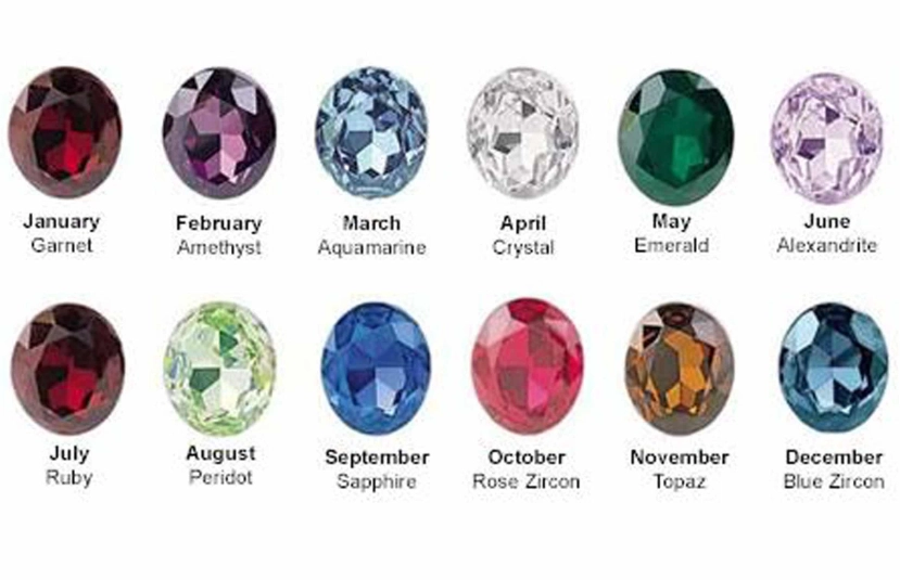 Birthstone by Month: Your Complete Modern & Traditional Guide