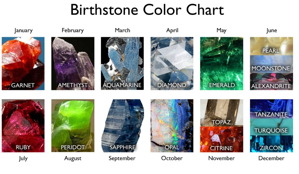 birthstone jewelry birthstone jewelry