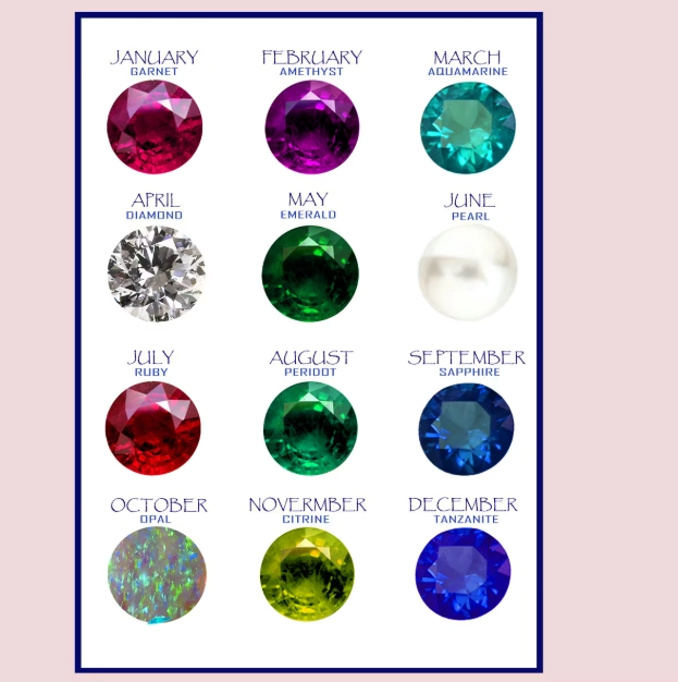 birthstone by month birthstone by month