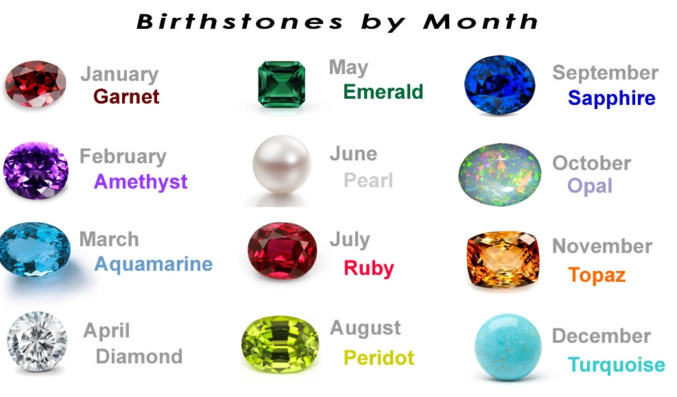 Birthstone Colors: Meanings, History & How to Use Them