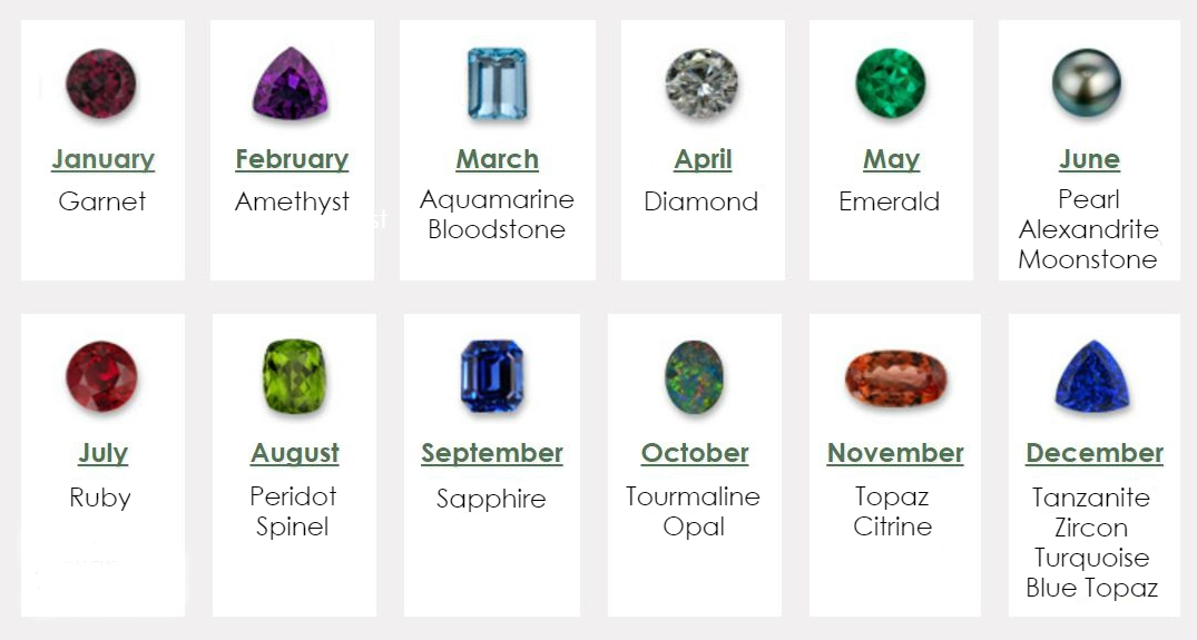 What is My Birthstone? A Complete Guide to Birthstones by Month