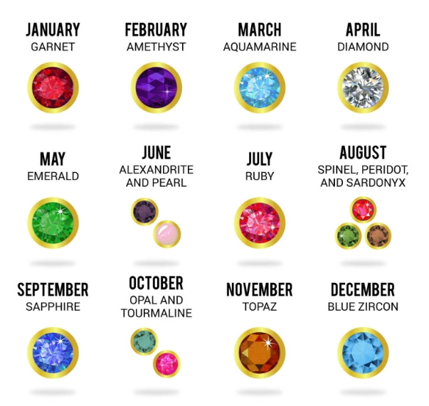 Birthstone Facts: History, Meanings & Buying Guide
