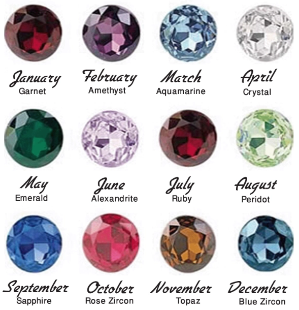 birthstone meaning