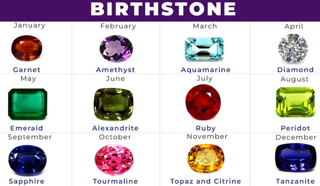 Birthstone Colors Guide: Meanings, Chart & How to Choose