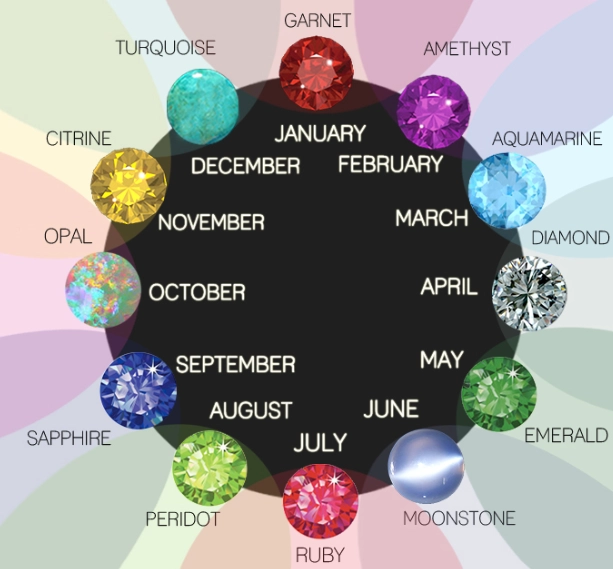 birthstone chart