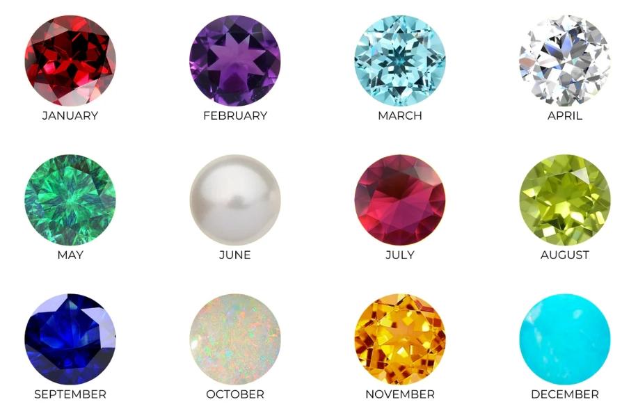 how to identify birthstones
