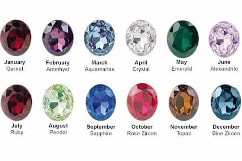 birthstone jewelry guide