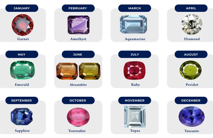 zodiac birthstone chart zodiac birthstone chart