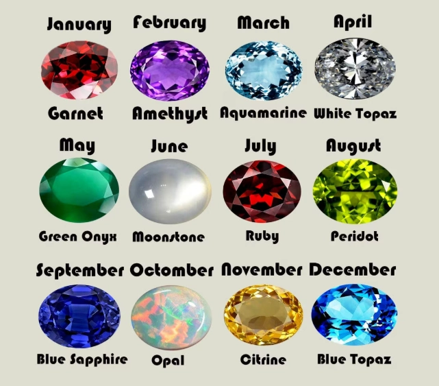 birthstone zodiac sign birthstone zodiac sign
