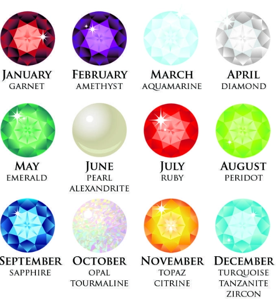 birthstones by month