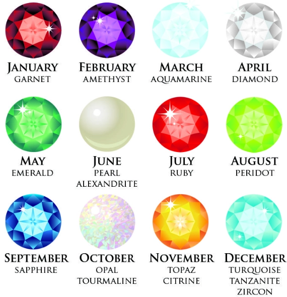 modern birthstones