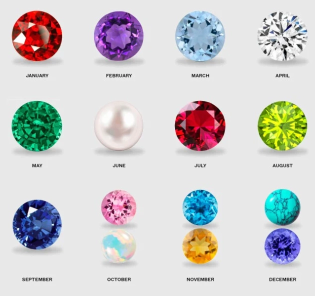 monthly birthstones