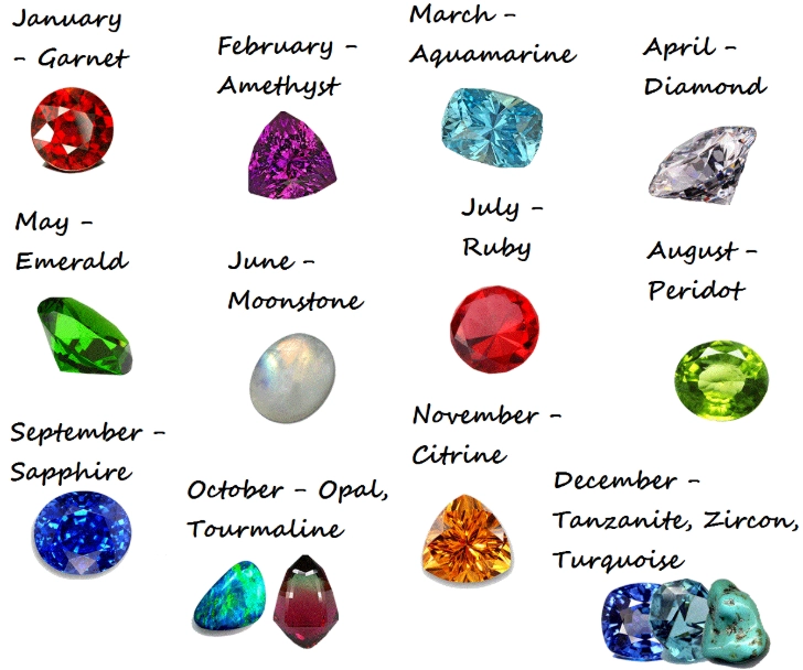 birthstone meanings