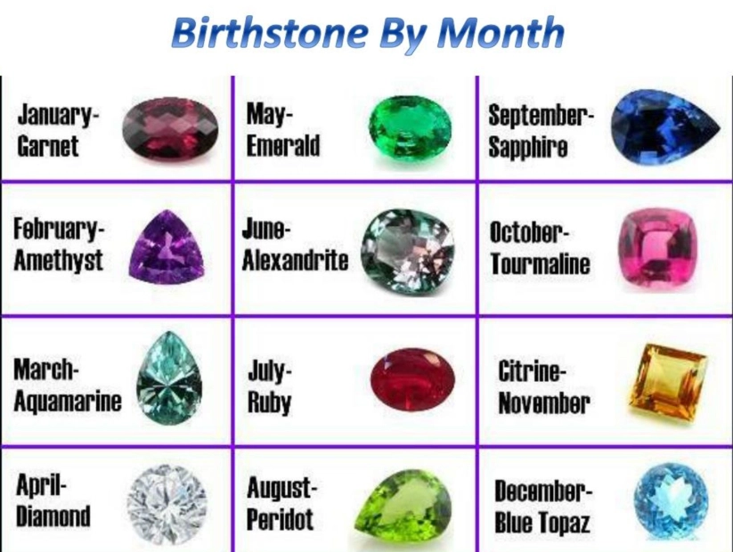 The Complete Guide to the 12 Modern Birthstones